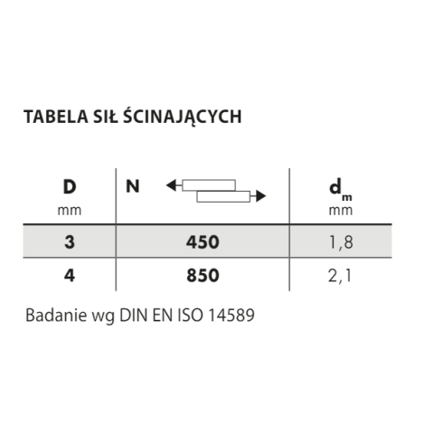 Nit zrywalny specjalny - tuleja profilowana Aluminium/stal HA 3 x 5  - 1000 szt. Gesipa kod: 1453916 - 3